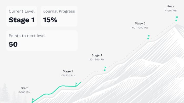 gynergy progress mountain.jpg